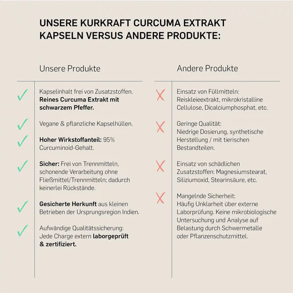 CURCUMA EXTRAKT- KURKRAFT