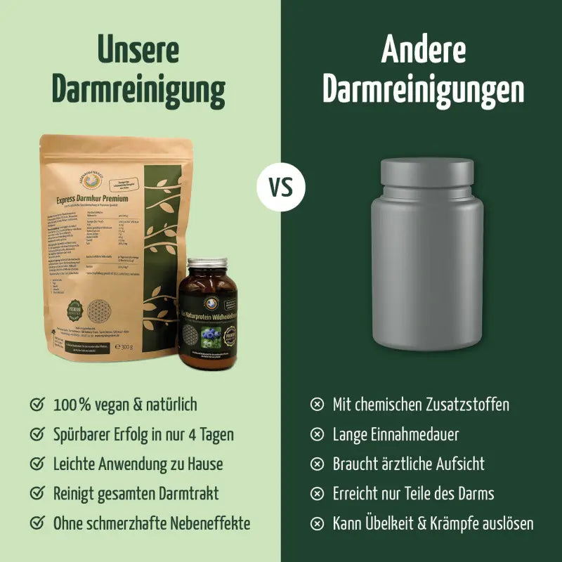 Express Darmkur Premium, Darmreinigungsset mit Darmkur inkl. Bio Naturprotein Wildheidelbeere - REGENBOGENKREIS