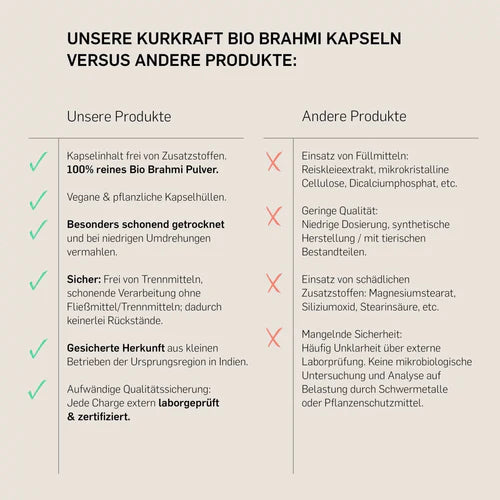 BIO BRAHMI - KURKRAFT