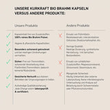 BIO BRAHMI - KURKRAFT