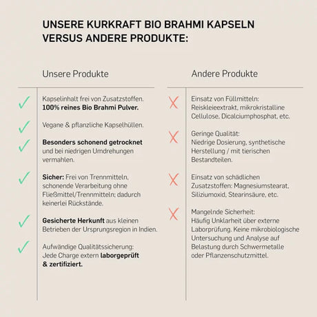 BIO BRAHMI - KURKRAFT