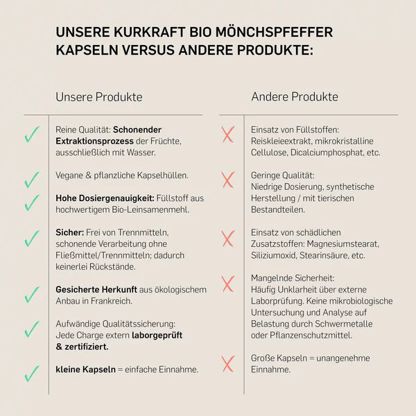 BIO MÖNCHSPFEFFER EXTRAKT- KURKRAFT 240 Kapseln  - vegan