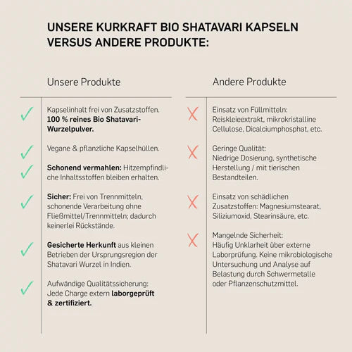 BIO SHATAVARI- KURKRAFT