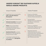 BIO SHATAVARI- KURKRAFT