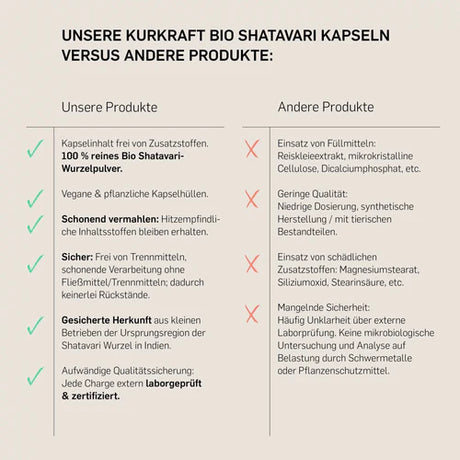 BIO SHATAVARI- KURKRAFT