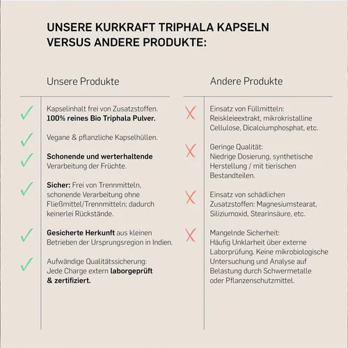 BIO TRIPHALA  - KURKRAFT