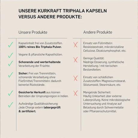 BIO TRIPHALA  - KURKRAFT