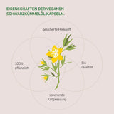 Die Pflanze und die Vorteile des Öls: gesicherte Herkunft, io Qualität, 100% pflanzlich, schonende Kaltpressung