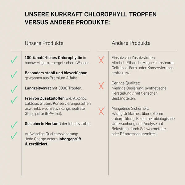 CHLOROPHYLL FLÜSSIG - KURKRAFT