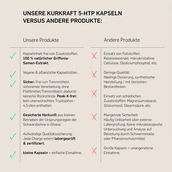 Griffonia  - KURKRAFT