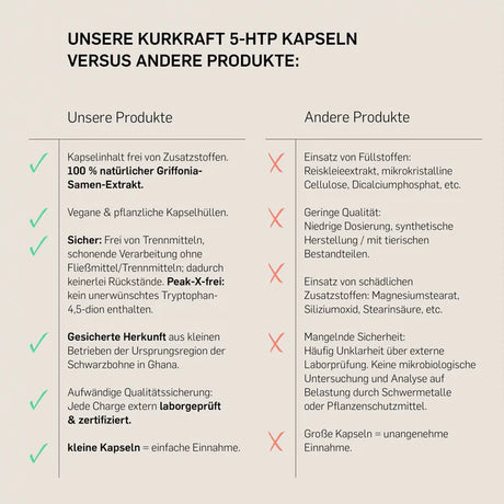 Griffonia  - KURKRAFT