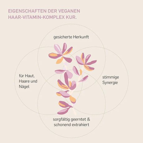 HAAR VITAMINE - KURKRAFT