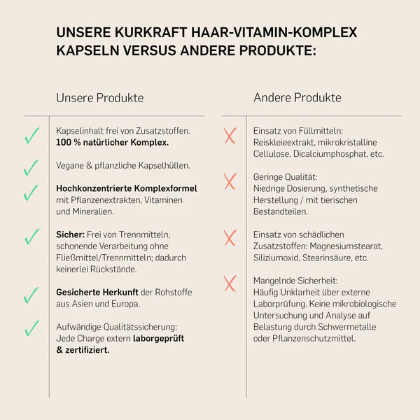 HAAR VITAMINE - KURKRAFT