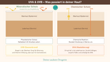 Grafik-Mineralischer-vs-Chemischer-Sonnenschutz-Vergleich-moana  