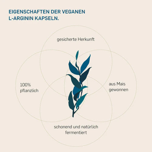 L-ARGININ - KURKRAFT