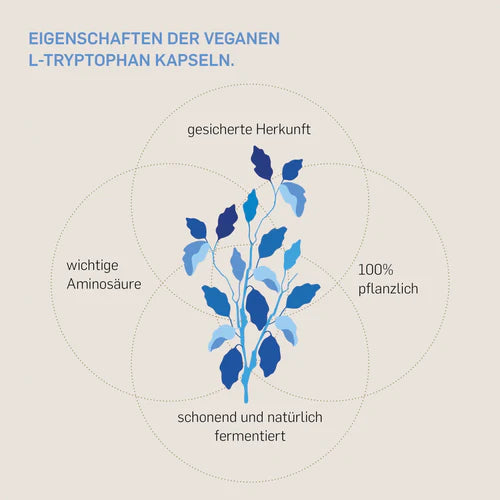 L-TRYPTOPHAN - KURKRAFT