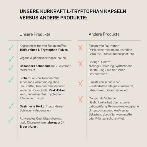 L-TRYPTOPHAN - KURKRAFT