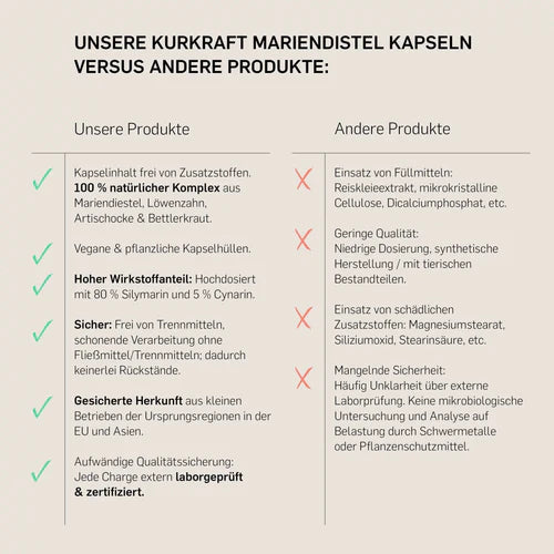 MARIENDISTEL KOMPLEX - KURKRAFT