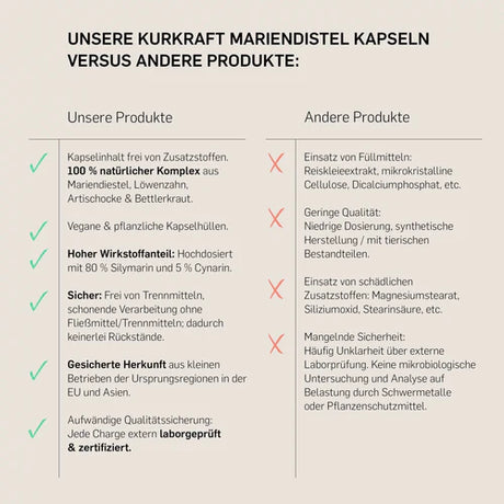 MARIENDISTEL KOMPLEX - KURKRAFT