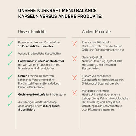 MENO BALANCE - KURKRAFT