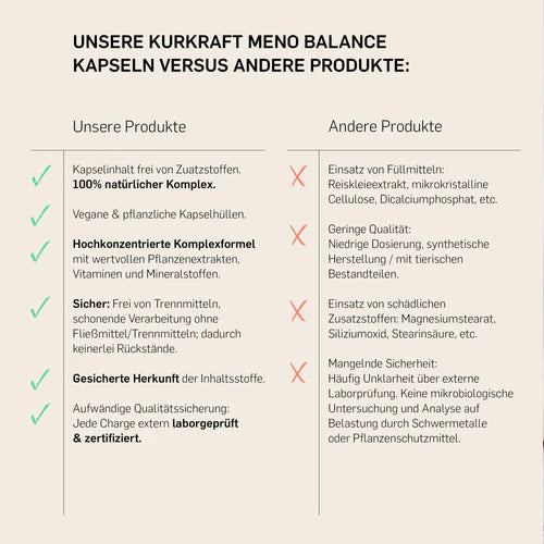 MENO BALANCE - KURKRAFT