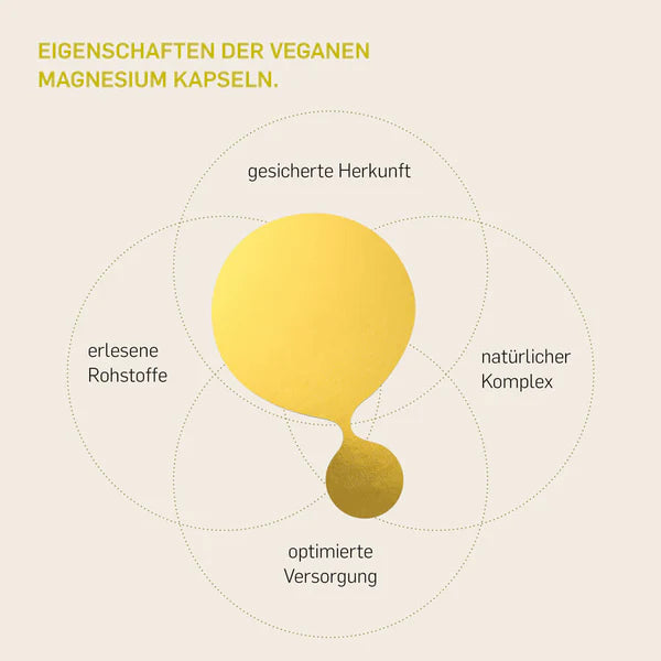 Magnesium KOMPLEX - KURKRAFT