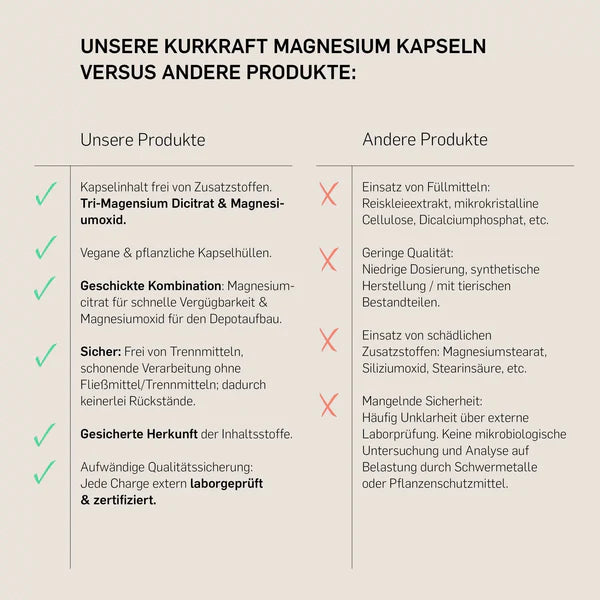 Magnesium KOMPLEX - KURKRAFT