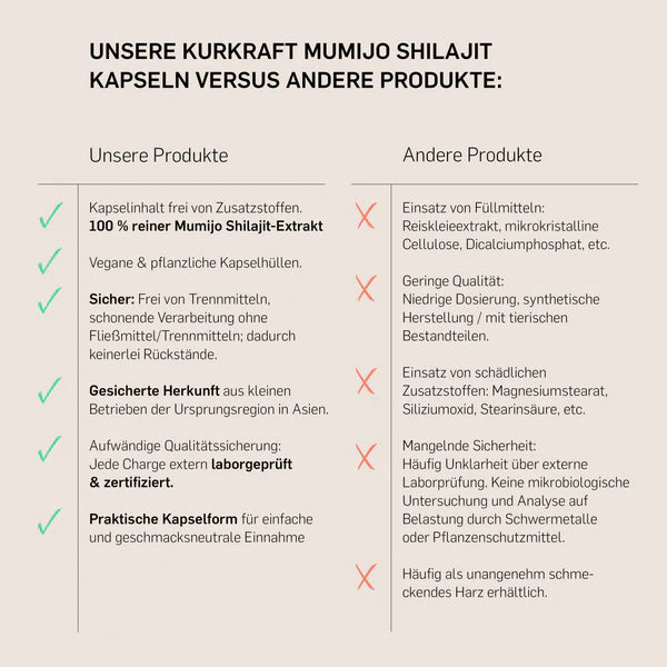 Mumijo Shilajit  - KURKRAFT