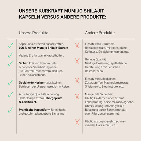 Mumijo Shilajit  - KURKRAFT
