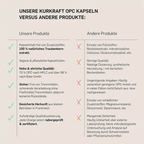 OPC  - KURKRAFT
