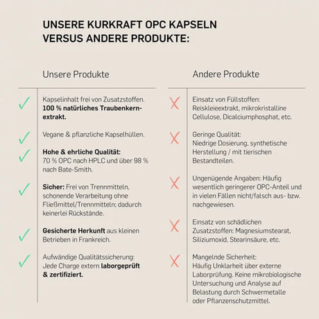OPC  - KURKRAFT