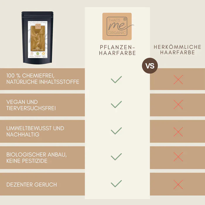 Profi-Pflanzenhaarfarbe "warmes helles Kupfer-Blond - warm tizian blond" 90g Nachfüllpack - Thats me Organic