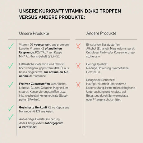 Synergistisches Vitamin-Duo.  VITAMIN D3+K2- KURKRAFT