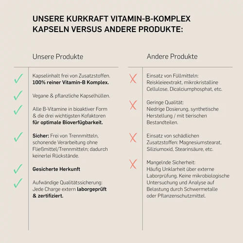 VITAMIN B KOMPLEX - KURKRAFT