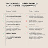 VITAMIN B KOMPLEX - KURKRAFT