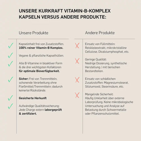 VITAMIN B KOMPLEX - KURKRAFT