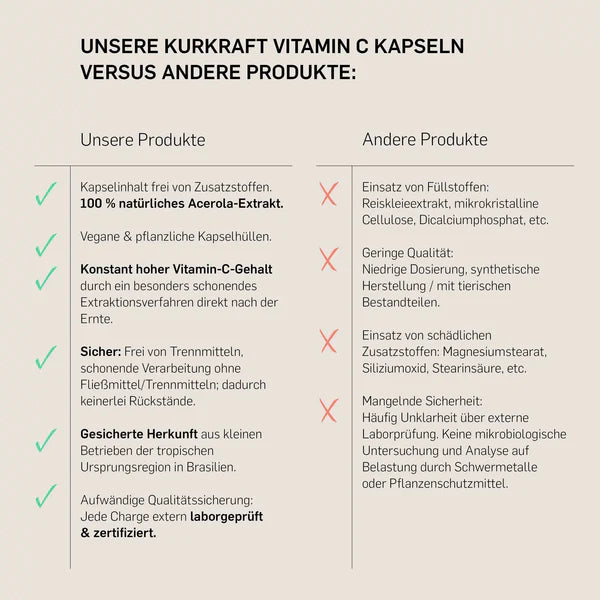 VITAMIN C aus Acerola - KURKRAFT