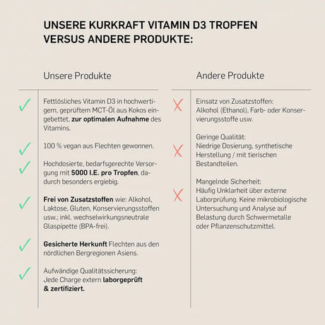 VITAMIN D3 VEGAN 5000- KURKRAFT