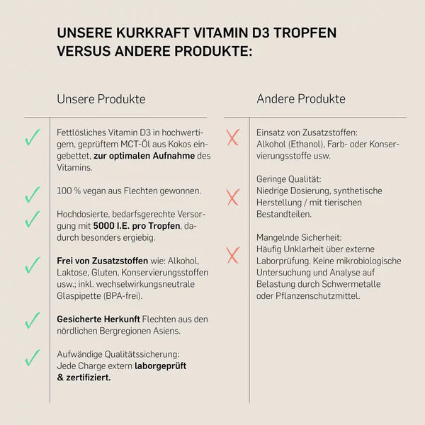 VITAMIN D3 VEGAN 5000- KURKRAFT