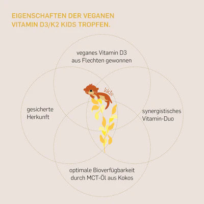 „Vitamin D3 K2 Tropfen in MCT‑Öl – hohe Bioverfügbarkeit für Kinder, gesicherte Herkunft synergetisches Vitamin Duo“
