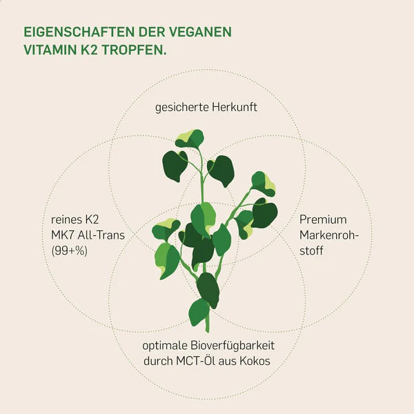 VITAMIN K2 - KURKRAFT