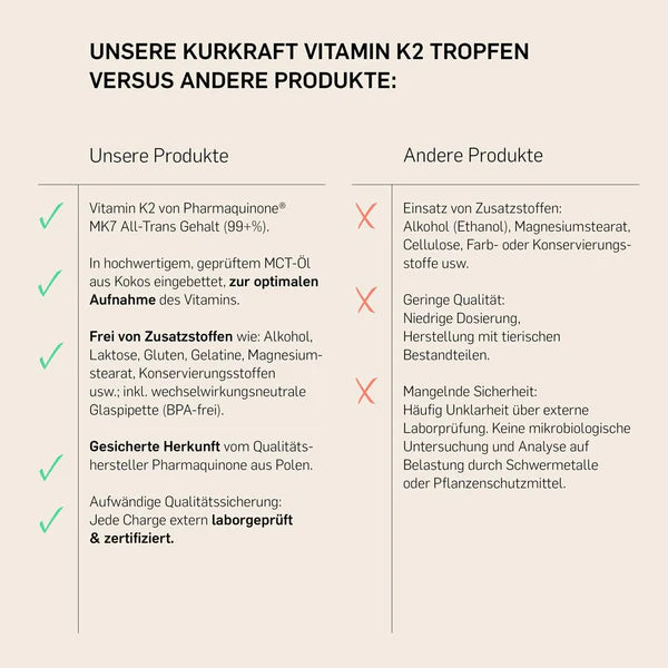 VITAMIN K2 - KURKRAFT