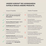 Vergleichstabelle von Kurkraft Bio Ashwagandha Wurzelpulver im Vollspektrum gegenüber herkömmlichen Extrakten
