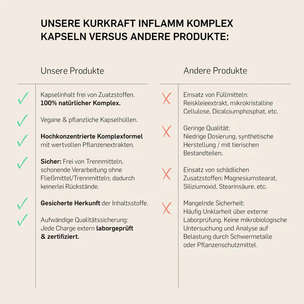 INFLAMM KOMPLEX - KURKRAFT