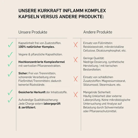 INFLAMM KOMPLEX - KURKRAFT